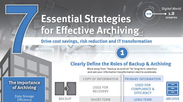 7 Important Strategies for Effective Archiving