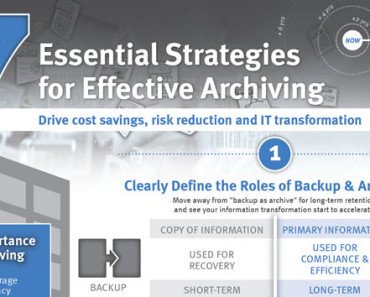 7 Important Strategies for Effective Archiving