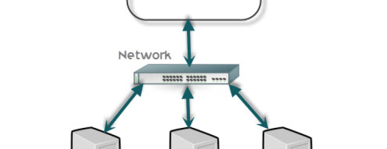 Network Attached Storage (NAS)