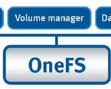 OneFS arch layer