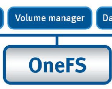 OneFS arch layer