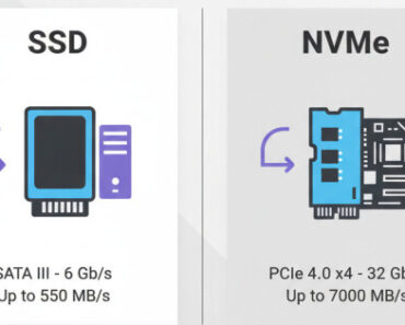 SSD vs NVMe: What’s the Real Difference?