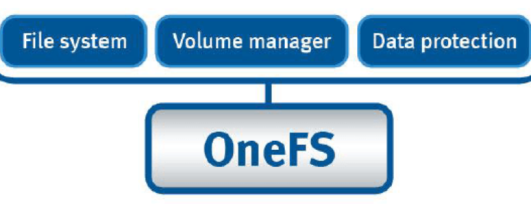OneFS arch layer